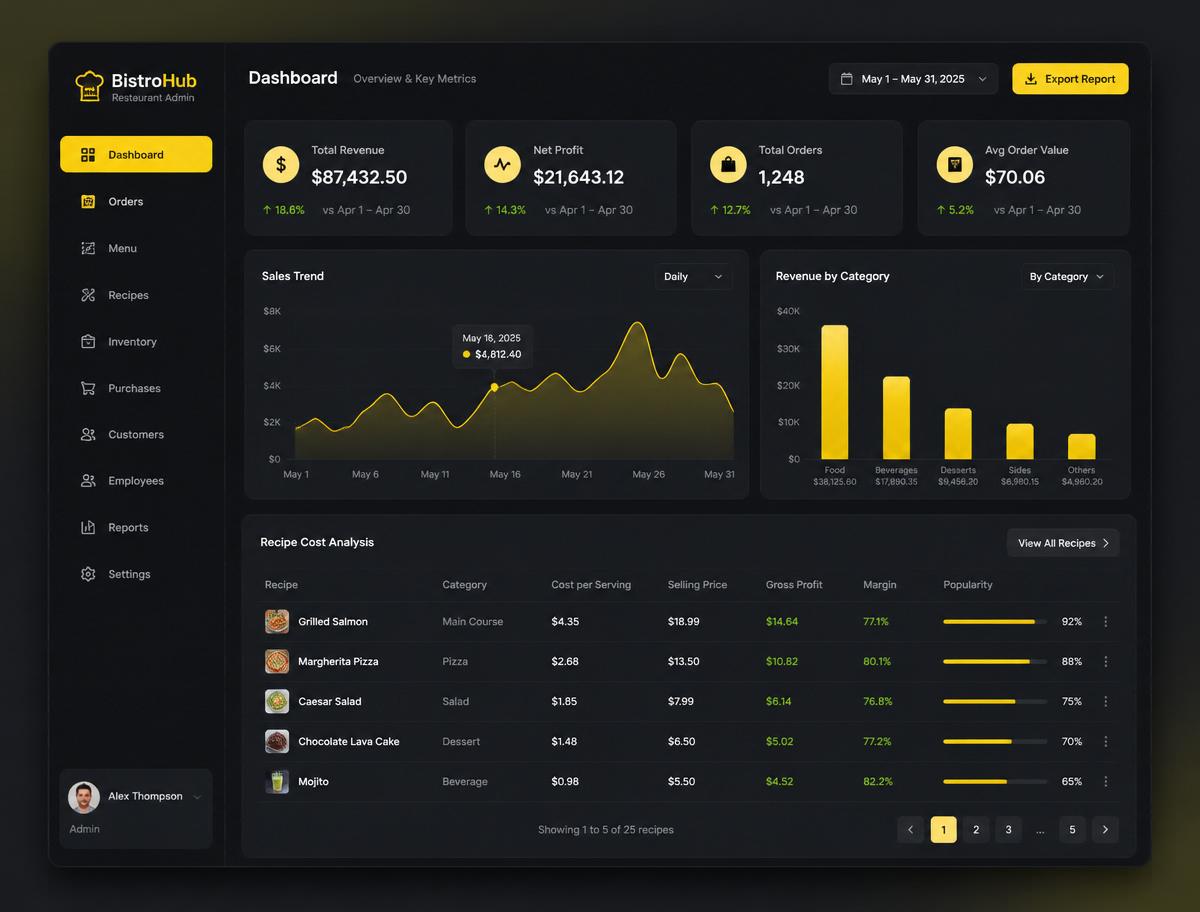 Painel Admin do iChef Pro com dashboard e ficha técnica